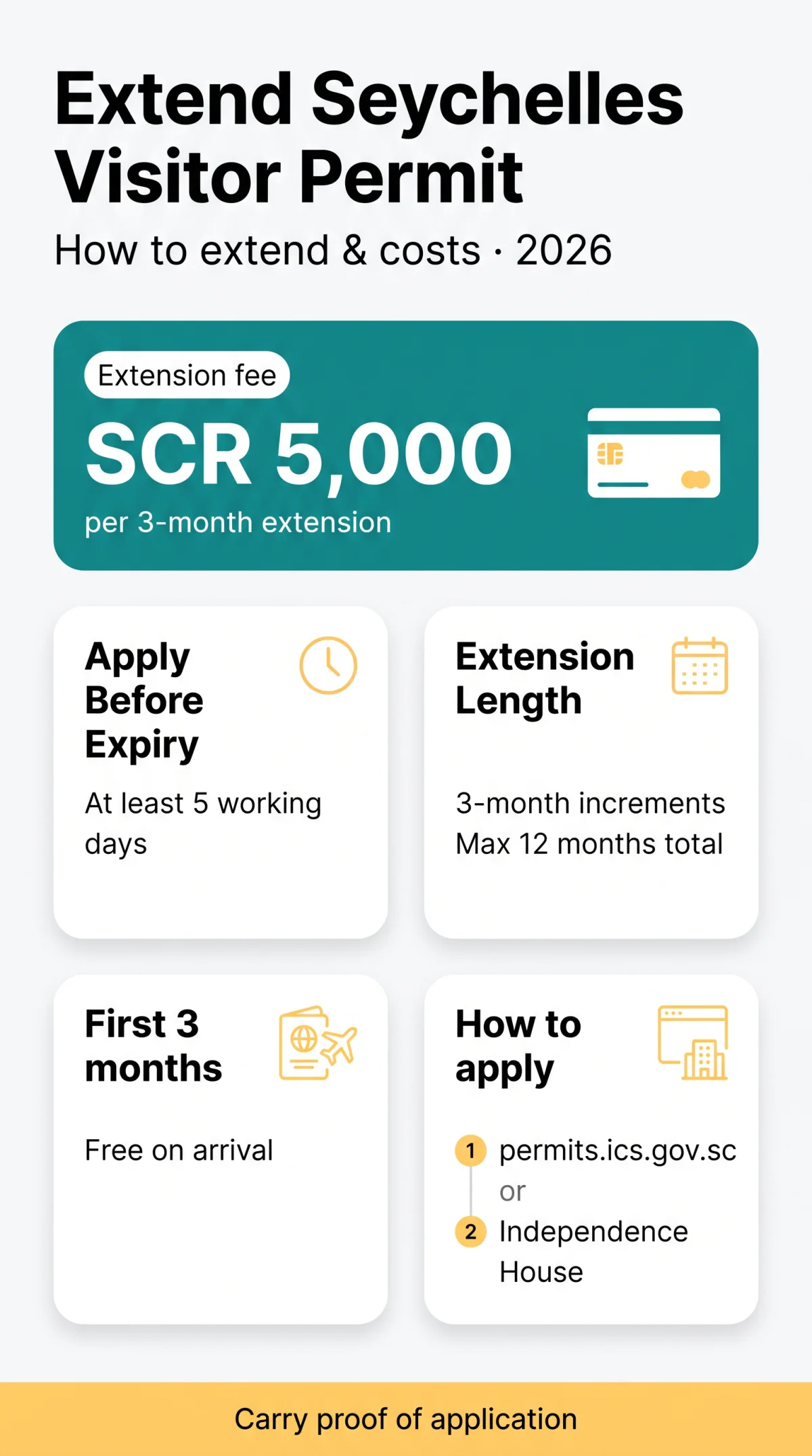 Infografika: Can I Extend My Seychelles Visitor's Permit in 2026?