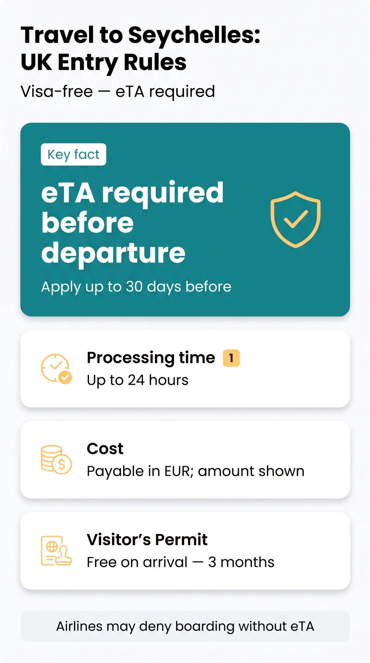 Infografika: Can I&nbsp;Travel to Seychelles Without a&nbsp;Visa? UK Entry Requirements, eTA Costs & Rules (2026)