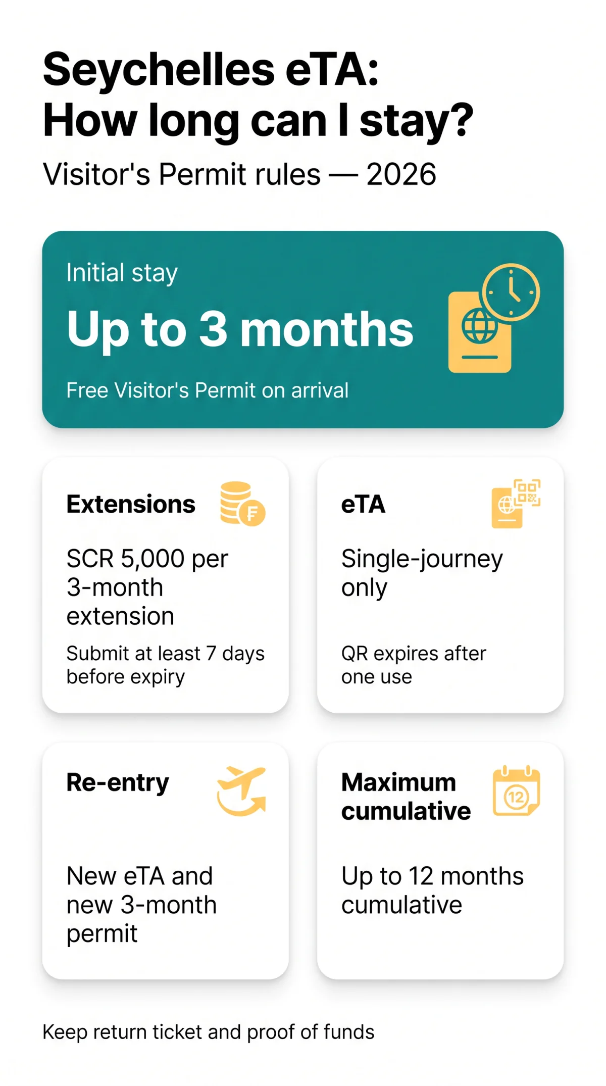Infografika: How Long Can I&nbsp;Stay in Seychelles with an eTA in 2026?