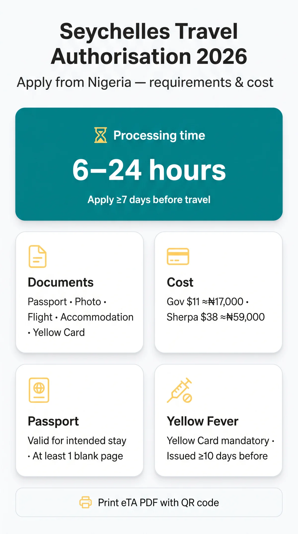 Infografika: How to Apply for a Seychelles Visa from Nigeria in 2026: Requirements, Cost & Step-by-Step Guide