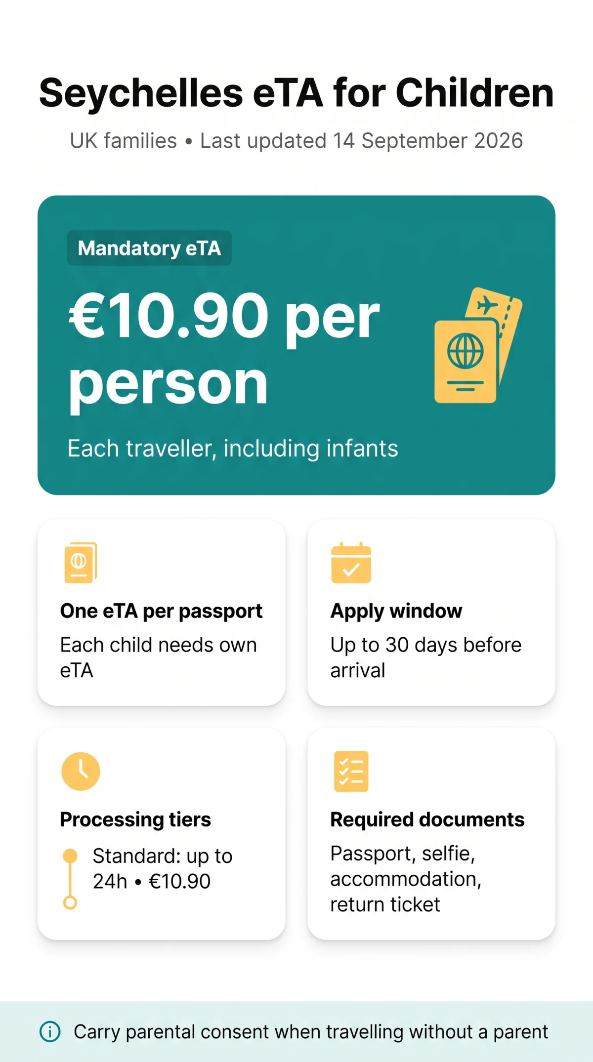 Infografika: Is the Seychelles eTA Mandatory for Children? A 2026 Guide for UK Families