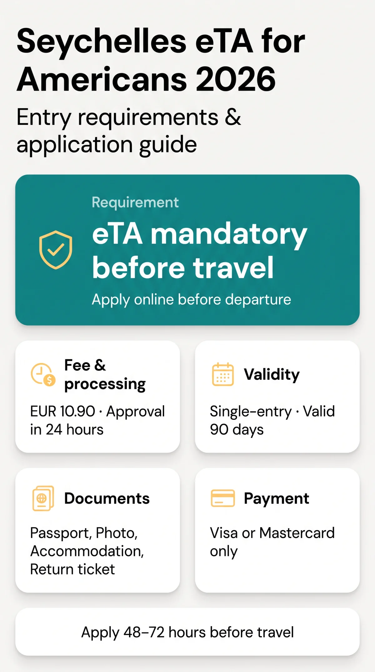 Infografika: Seychelles eTA for Americans 2026: Entry Requirements and Application Guide
