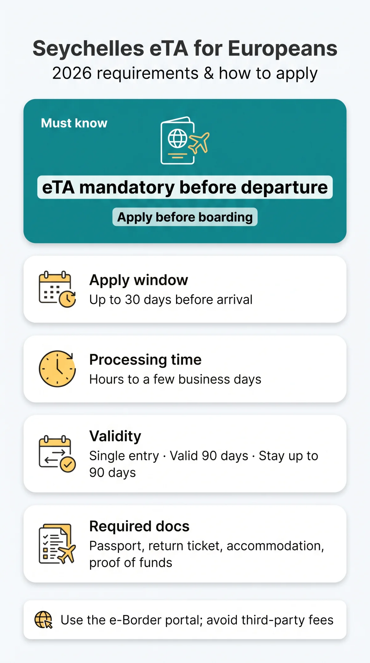 Infografika: Seychelles eTA for Europeans — 2026 Requirements, Fees & Application Guide