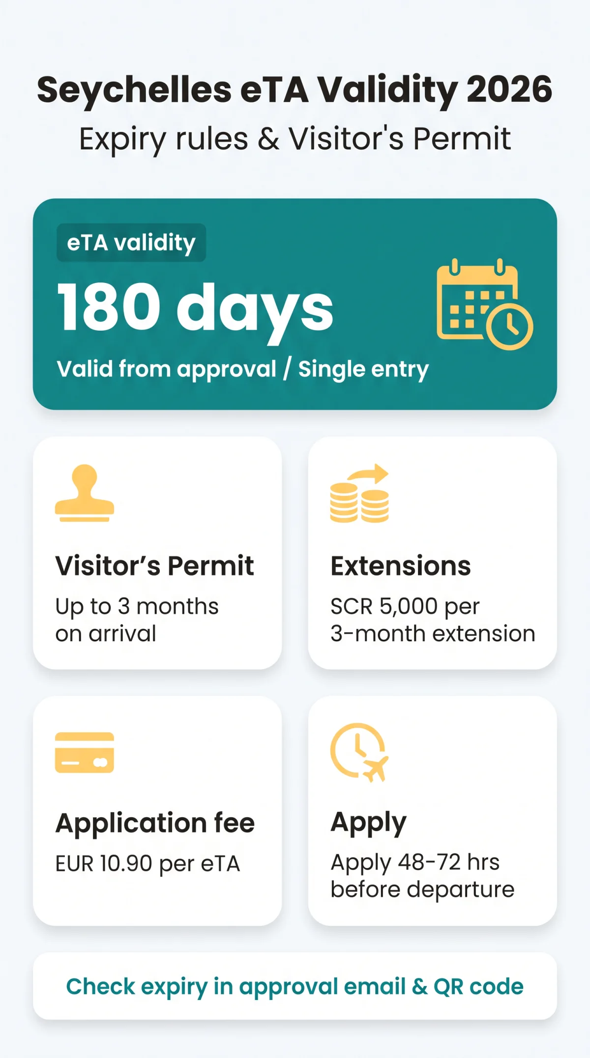 Infografika: Seychelles eTA: How Long Valid in 2026 — Expiry Rules and Visitor's Permit Explained