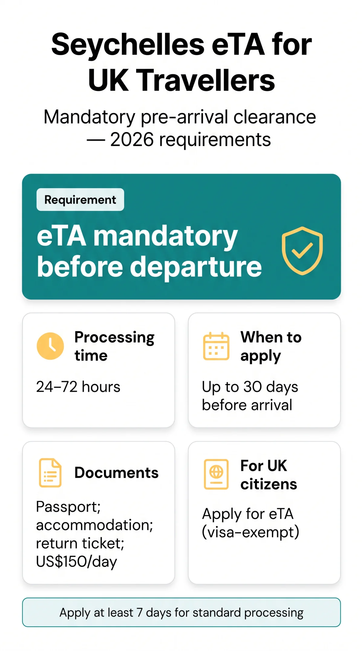 Infografika: Seychelles eVisa & eTA 2026: Requirements, Application & Costs for UK Travellers