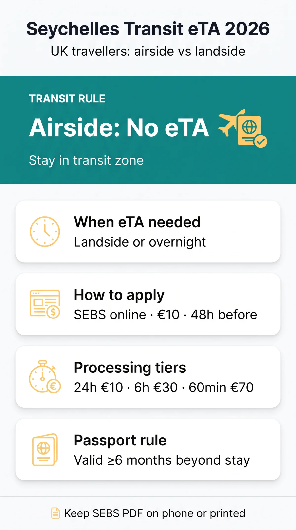 Infografika: Seychelles eVisa for Transit Passengers: UK Entry Rules in 2026