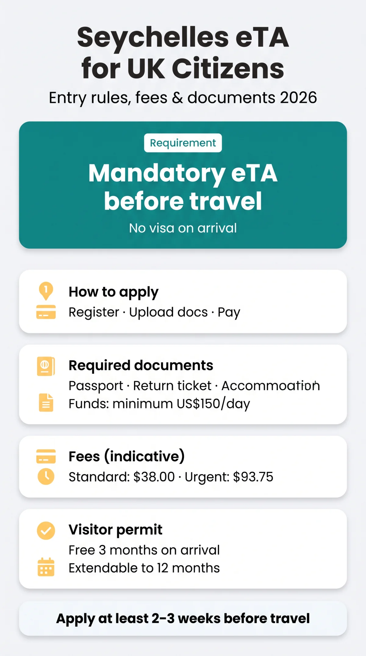 Infografika: Seychelles eVisa for UK Citizens: Entry Requirements, eTA Application and Fees for 2026