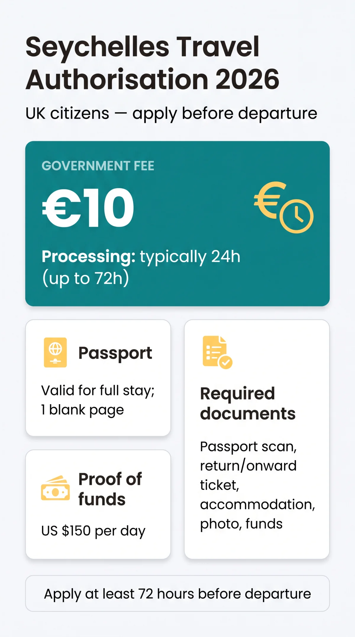 Infografika: Seychelles eVisa Requirements for UK Citizens in 2026: Passport Validity, Return Tickets, Accommodation & Eligibility Explained