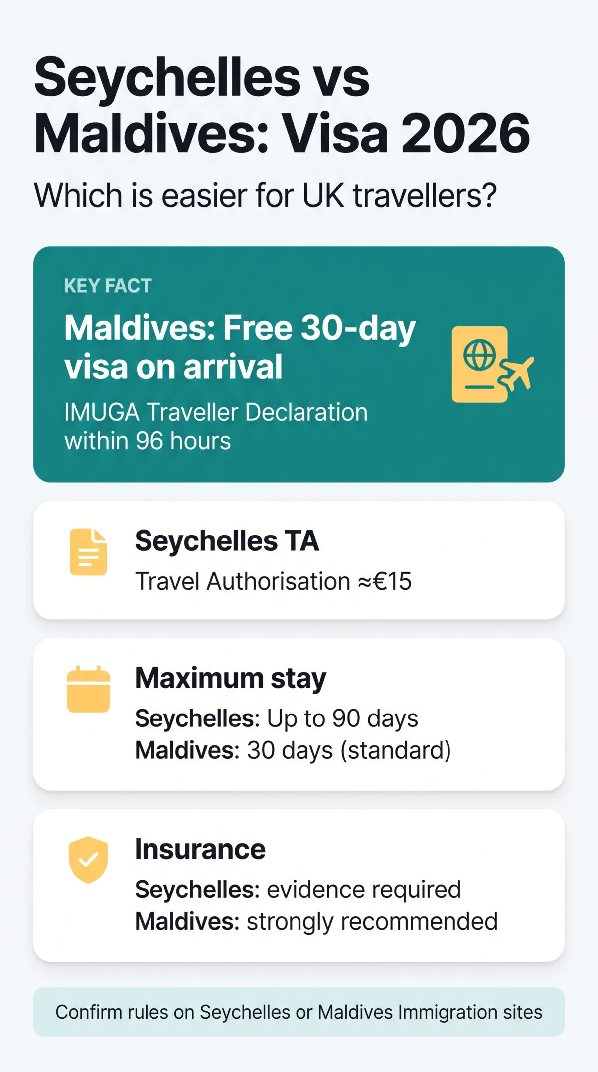 Infografika: Seychelles eVisa vs Maldives Visa: Which Indian Ocean Destination Is Easier for UK Travellers in 2026?