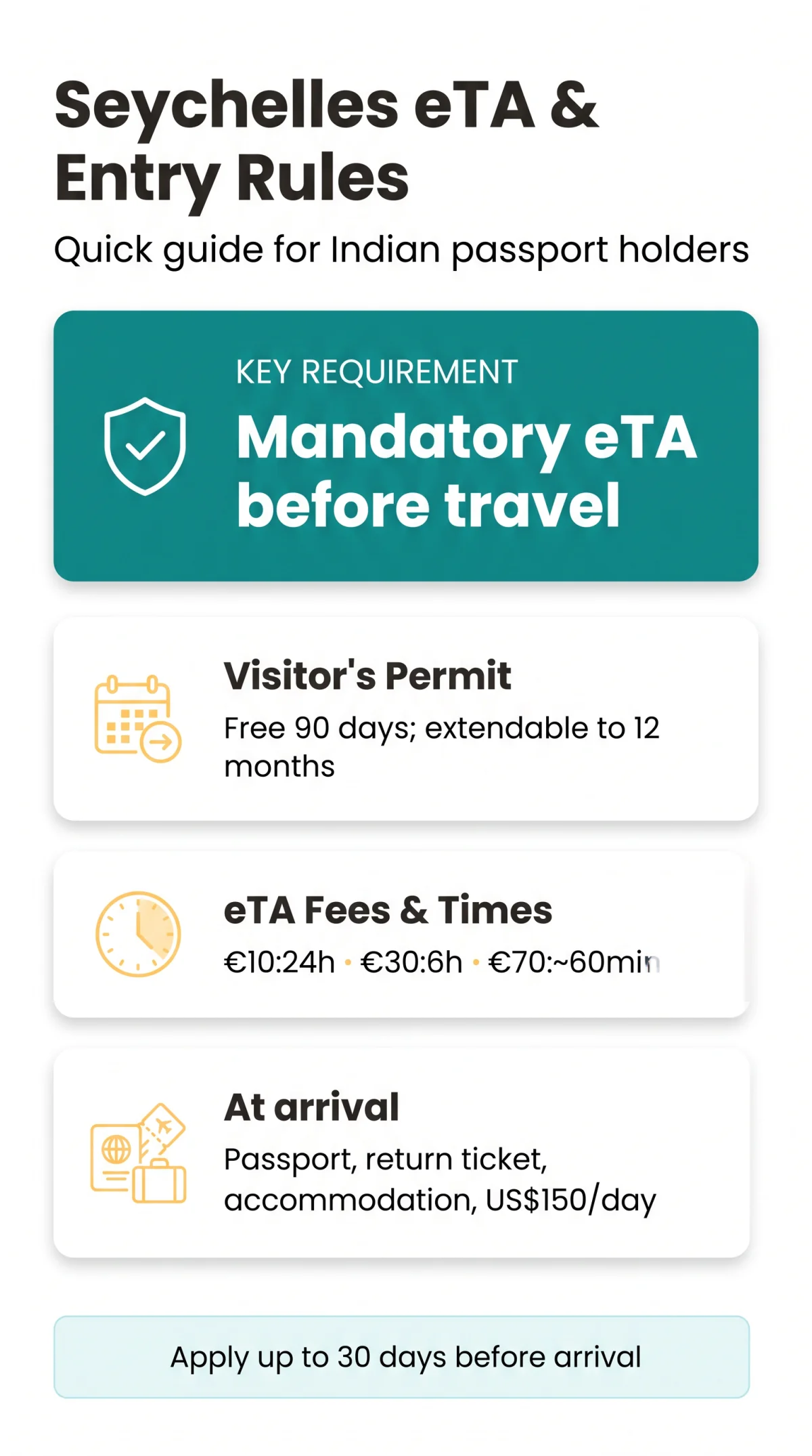 Infografika: Seychelles Visa Requirements for Indians in 2026: eTA and Entry Rules