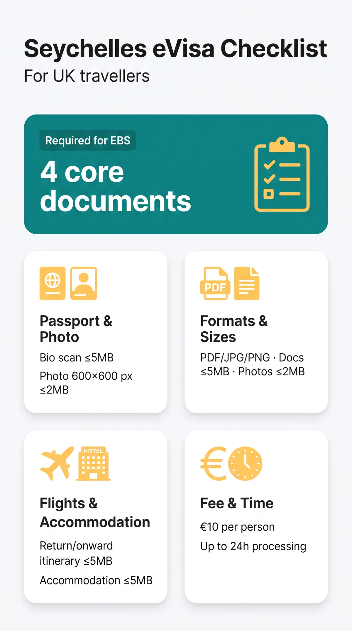 Infografika: What Documents Are Required for a Seychelles eVisa? Complete Checklist for UK Travellers (2026)