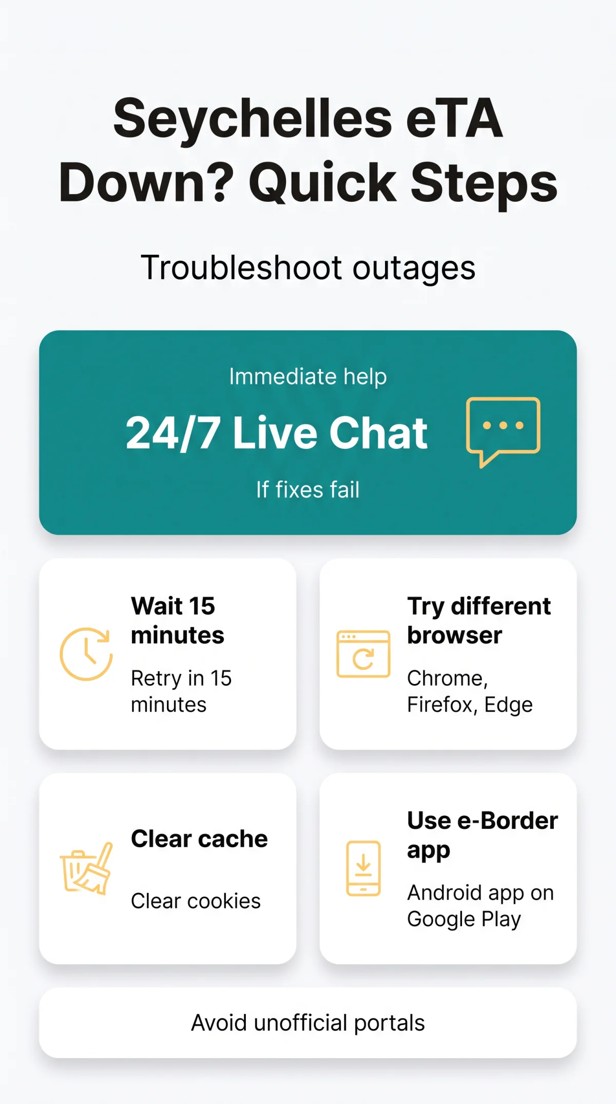 Infografika: What to Do If the Seychelles eTA Website Is Down in 2026