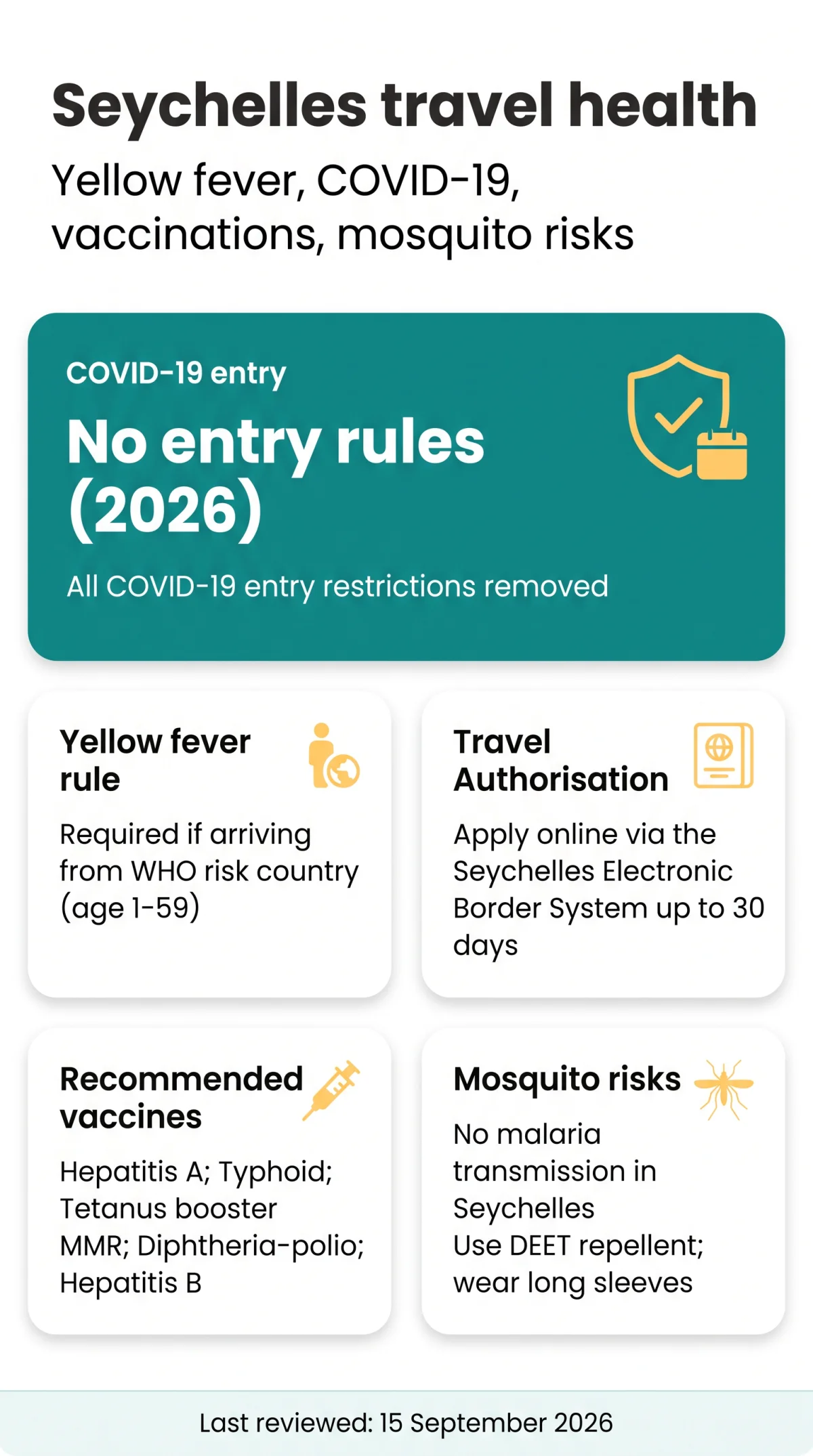 Infografika: Yellow Fever Certificate, COVID-19 Rules for 2026, and Health Advice for Seychelles